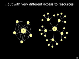 What are the implications for innovative organizations?12
