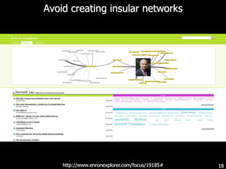 ”No one knows everything, everyone knows something, all knowledge resides in  humanity.”networksSix degrees of separation- Milgram, 1967Adapted from Lévy 1997