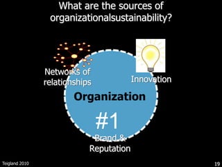 15Two individuals/organizations with the same number of contacts…AB