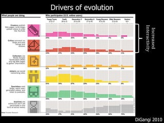 What are the sources of organizationalsustainability?Networks of relationshipsInnovationOrganization #1Brand & ReputationTeigland 201019
