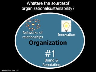 Leveraging external networks for innovation