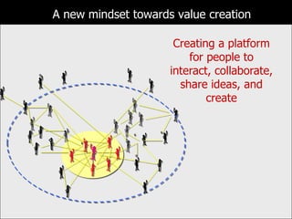 Organizations as magnets27Bohman 2010