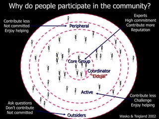 29 year old Silicon Valley company