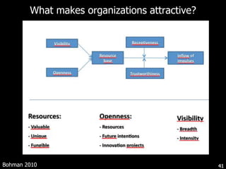  >90% of employees on FBCreating a virtuous cycleInteraction 				Relationships Relationships  				Trust Trust		 			ExchangeExchange  				Innovation Innovation  				Awareness