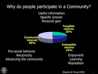 ExploitationImproving existing value creation activitiesExplorationDeveloping new value creation activitiesAdapted from March 199131