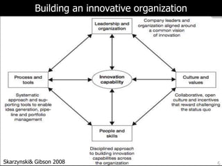 A focus on innovation4O’Reilly & Tushman 2004