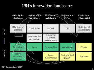 Building an innovative organization 6Skarzynski & Gibson 2008