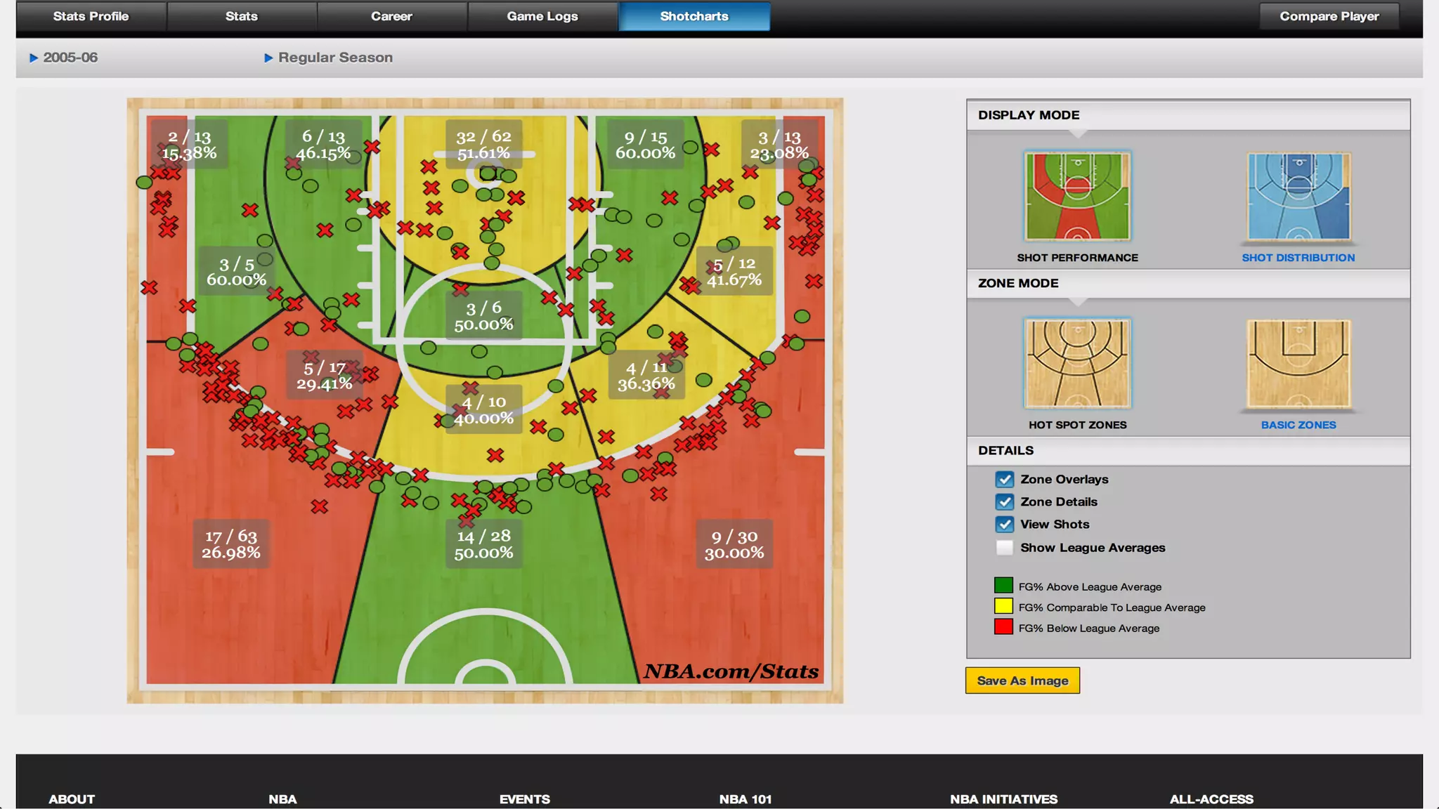 ©  2014 SAP AG or an SAP affiliate company. All rights reserved. 19Internal
 