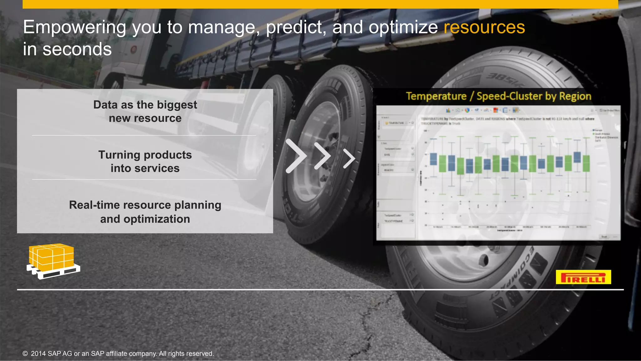 28©  2014 SAP AG or an SAP affiliate company. All rights reserved.
Data as the biggest
new resource
Turning products
into services
Real-time resource planning
and optimization
©  2014 SAP AG or an SAP affiliate company. All rights reserved.
Empowering you to manage, predict, and optimize resources
in seconds
 