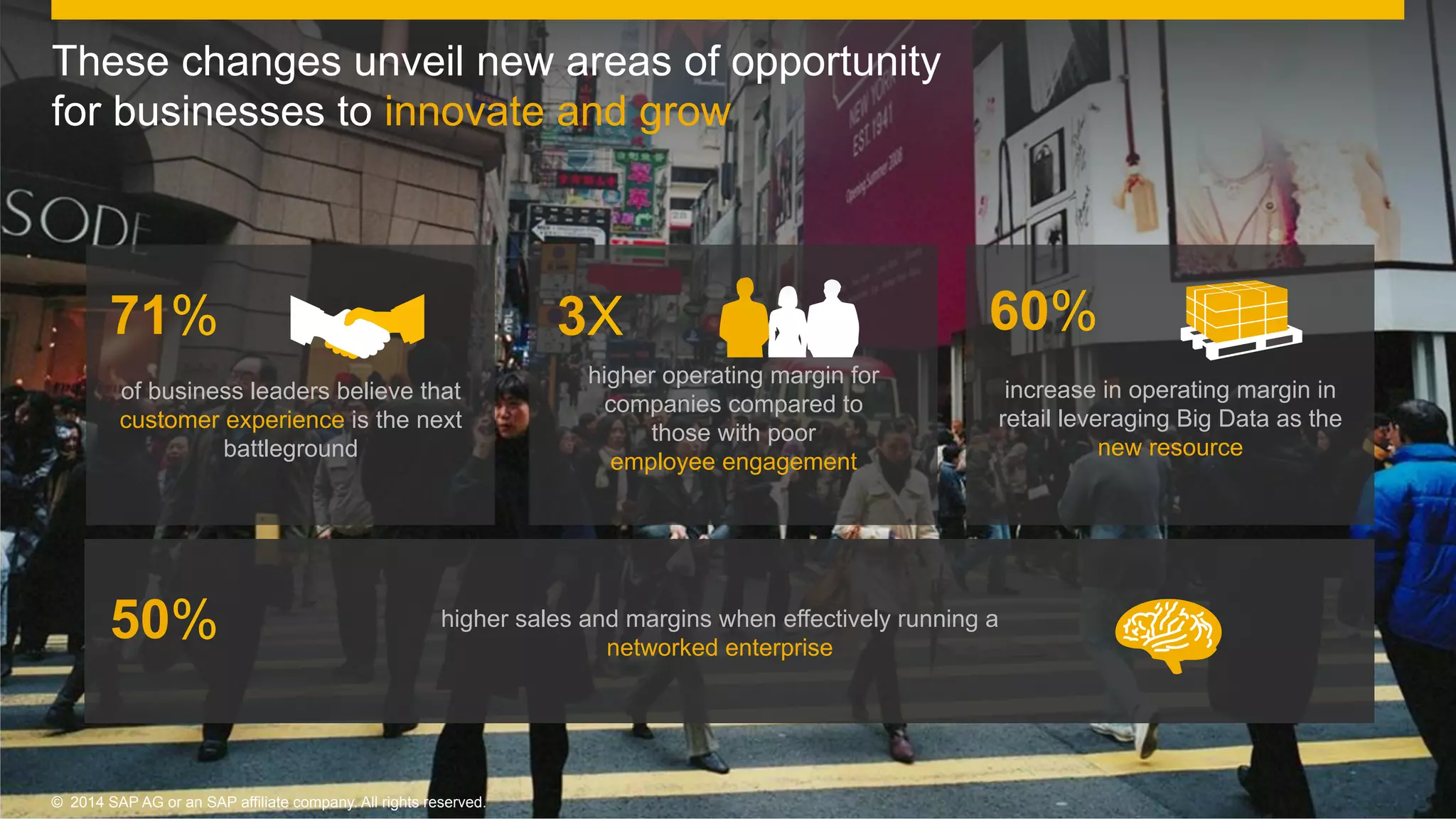 3©  2014 SAP AG or an SAP affiliate company. All rights reserved.
of business leaders believe that
customer experience is the next
battleground
increase in operating margin in
retail leveraging Big Data as the
new resource
higher operating margin for
companies compared to
those with poor
employee engagement
higher sales and margins when effectively running a
networked enterprise
71% 3X 60%
50%
©  2014 SAP AG or an SAP affiliate company. All rights reserved.
These changes unveil new areas of opportunity
for businesses to innovate and grow
 