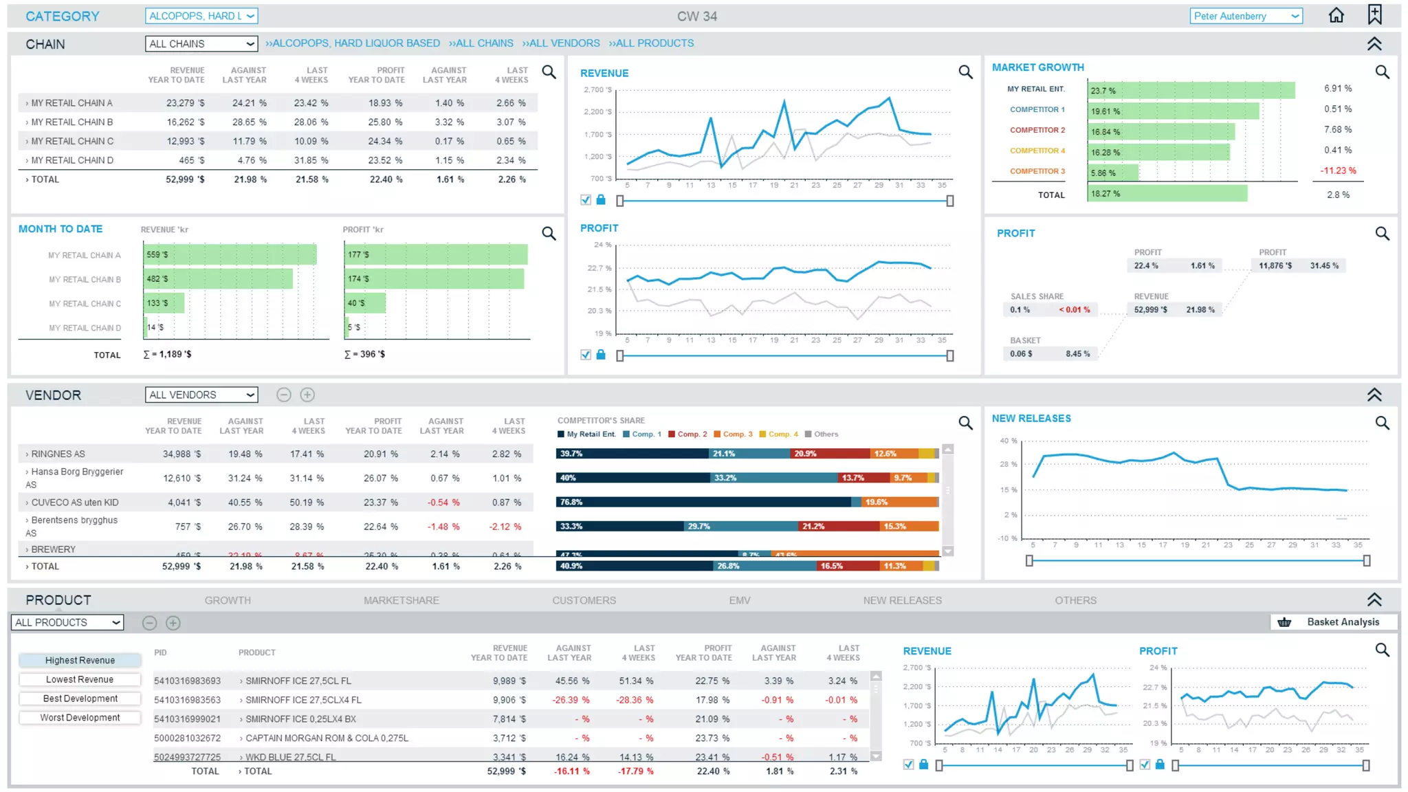 ©  2014 SAP AG or an SAP affiliate company. All rights reserved. 31Internal
Point of Sale Explorer
 
