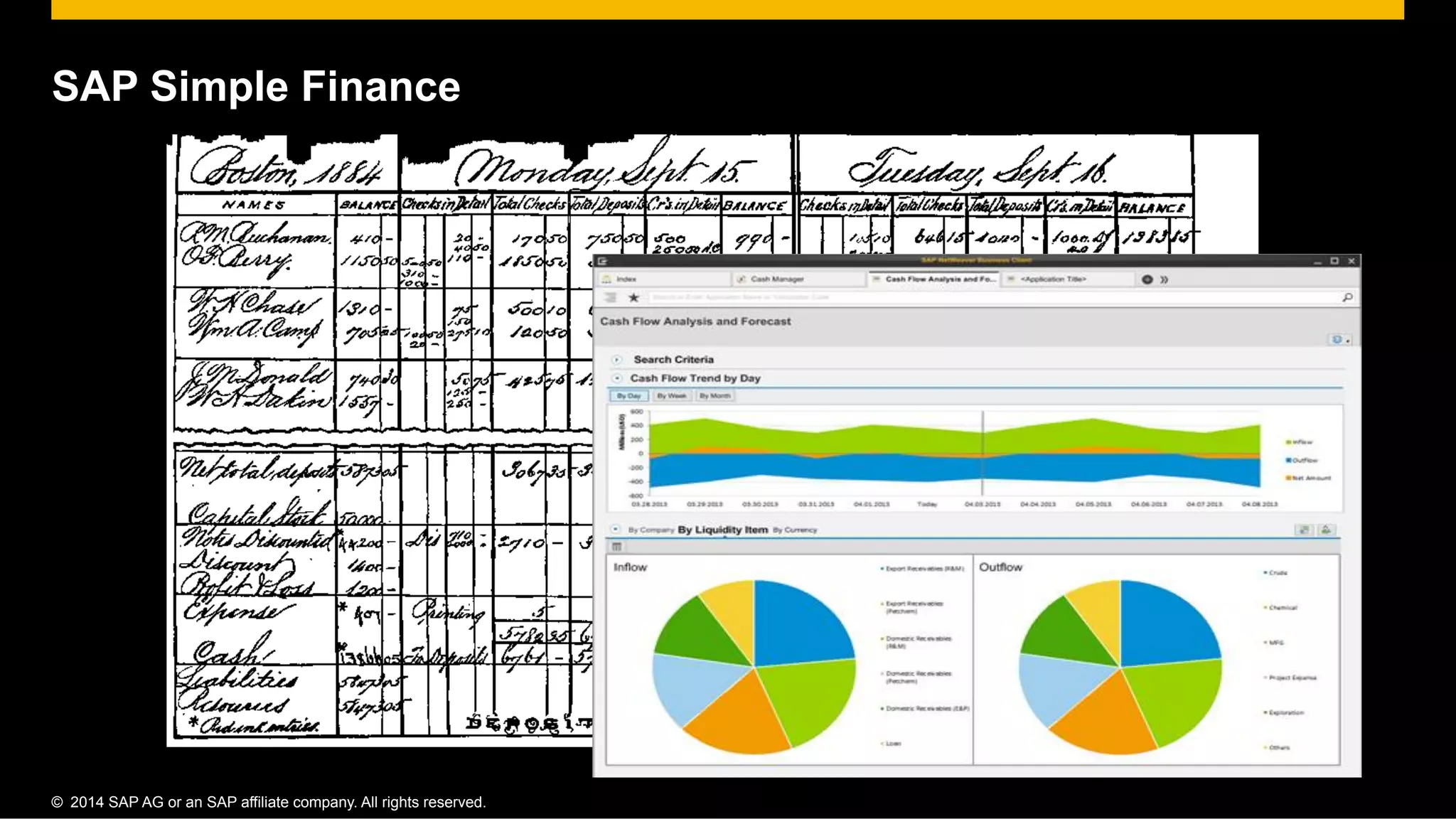 ©  2014 SAP AG or an SAP affiliate company. All rights reserved.
SAP Simple Finance
 