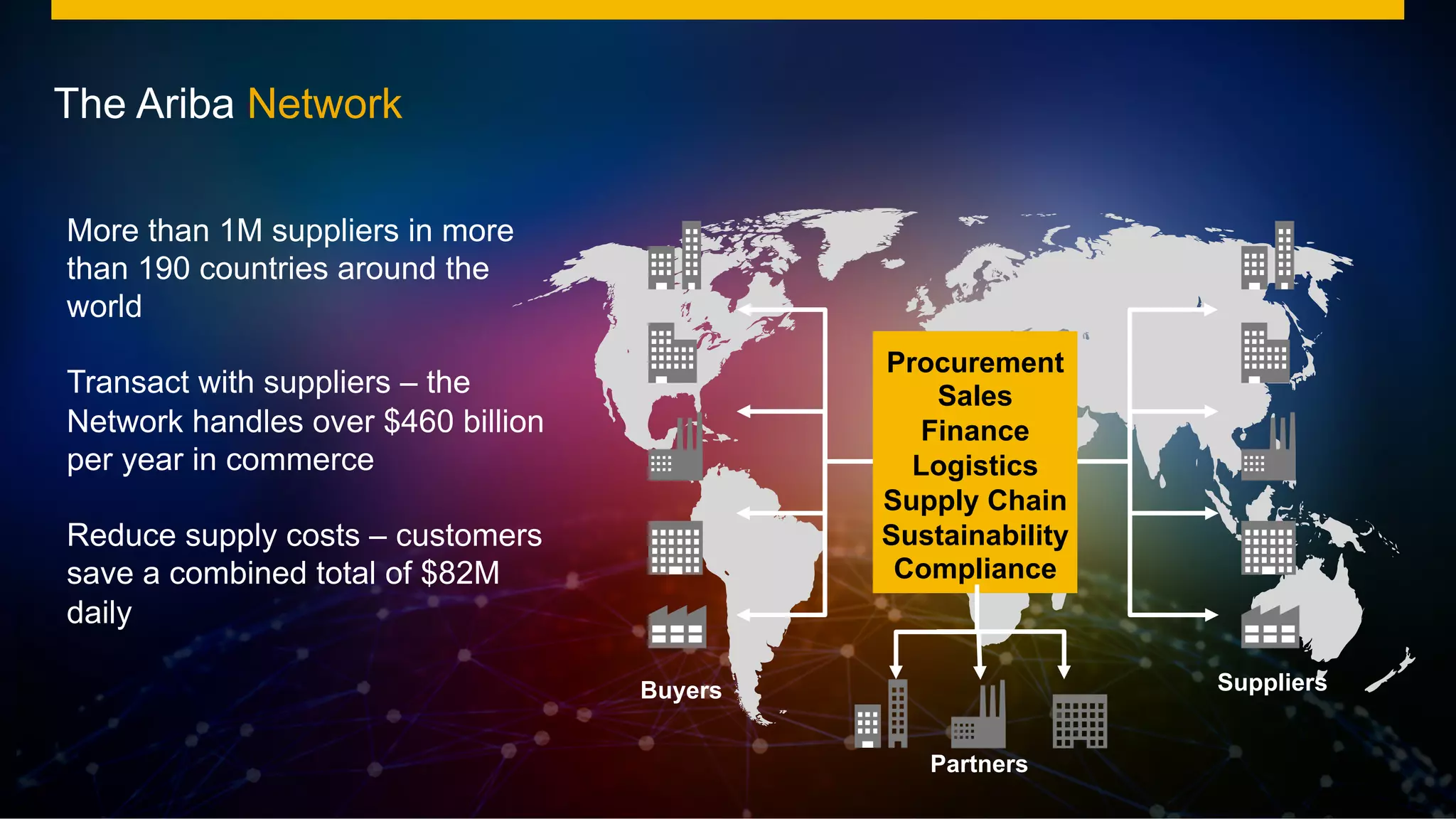 ©  2014 SAP AG or an SAP affiliate company. All rights reserved. 34Internal
The Ariba Network
SuppliersBuyers
Procurement
Sales
Finance
Logistics
Supply Chain
Sustainability
Compliance
Partners
More than 1M suppliers in more
than 190 countries around the
world
Transact with suppliers – the
Network handles over $460 billion
per year in commerce
Reduce supply costs – customers
save a combined total of $82M
daily
 