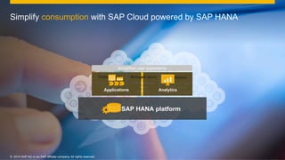 Innovation through simplification | PDF