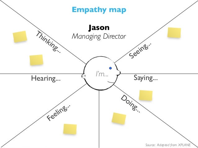 what does strategic innovation mean what does strategic innovation mean