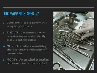 JOB MAPPING STAGES #2
▸ CONFIRM - Need to conﬁrm that
everything is in place.
▸ EXECUTE - Consumers want the
execution to proceed efﬁciently to
produce optimal output.
▸ MONITOR - Follows immediately
after execution to track output of
the execution.
▸ MODIFY - Assess whether anything
in the execution can be modiﬁed.
 