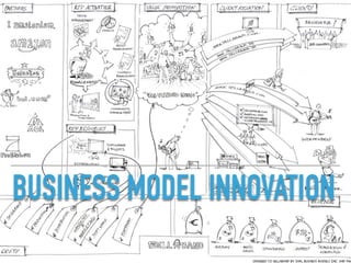 BUSINESS MODEL INNOVATION
 
