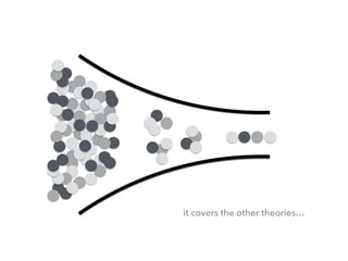 it covers the other theories…
 
