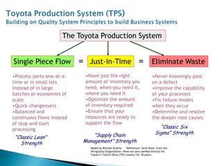 Single Piece Flow Just-In-Time Eliminate Waste
•Process parts one-at-a-
time or in small lots
instead of in large
batches or economies of
scale
•Quick changeovers
•Balanced and
continuous flows instead
of stop and start
processing
•Have just the right
amount of inventory you
need, when you need it,
where you need it
•Optimize the amount
of inventory required
•Ensure that your
resources are ready to
support the flow
•Never knowingly pass
on a defect
•Improve the capability
of your processes
•Fix failure modes
when they occur
•Determine and resolve
the deeper root causes
= =
The Toyota Production System
Model by Michael Kukhta Reference: Senji Niwa, from the
Shingijutsu Organization. Niwa-san also worked directly for
Toyota’s Taiichi Ohno (TPS creator) for 18 years.
“Classic Lean”
Strength
“Supply Chain
Management” Strength
“Classic Six
Sigma” Strength
 