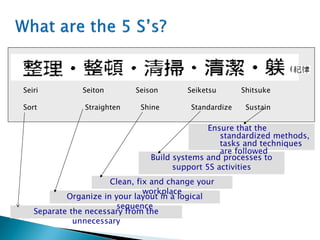 Seiri Seiton Seison Seiketsu Shitsuke
Sort Straighten Shine Standardize Sustain
( )
Separate the necessary from the
unnecessary
Organize in your layout in a logical
sequence
Clean, fix and change your
workplace
Build systems and processes to
support 5S activities
Ensure that the
standardized methods,
tasks and techniques
are followed
 