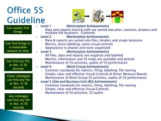  Level 1 (Workstation Achievements)
◦ Data and reports (hard & soft) are sorted into piles, sections, drawers and
multiple file locations: Cluttered
 Level 2 (Workstation Achievements)
◦ Data & reports are sorted into files, binders and single locations
◦ Metrics, basic labelling, some visual controls
◦ Appearance is cleaner and more organized
 Level 3 (Workstation Achievements)
◦ All files, data and reports are organize and labelled
◦ Metrics, information and 5S maps are available and posted
◦ Maintenance of 5S activities, audits of 5S performance
 Level 4 (Work Group Achievements)
◦ Common standards for metrics, filing, labelling, file naming
◦ Simple, clear and effective Visual Controls & Driver Measure Boards
◦ Maintenance of Work Group 5S activities, audits of 5S performance
 Level 5 (Site and Business Unit (BU) Achievements)
◦ Common standards for metrics, filing, labelling, file naming
◦ Simple, clear and effective Visual Controls
◦ Maintenance of 5S activities, 5S audits
Can usually find
things
Can find things in
a reasonable
amount of time
Can find any file
or doc. In 30
seconds
Close colleagues
can find any file
or doc. In 30
seconds
Any colleague
can find any file
or doc. In 30
seconds
 