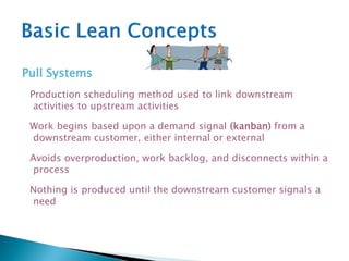 Pull Systems
Production scheduling method used to link downstream
activities to upstream activities
Work begins based upon a demand signal (kanban) from a
downstream customer, either internal or external
Avoids overproduction, work backlog, and disconnects within a
process
Nothing is produced until the downstream customer signals a
need
 