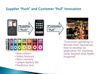 Supplier
“Push”
“Customers gambling in
Nevada have figured out
how to develop an
application for counting
cards beyond what Apple
imagined”
Customer
“Pull”
• New colours
• Video features
• More memory
• Longer battery life
• Predictive text
 