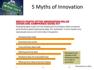 5 Myths of Innovation




                 Birkinshaw et al 2011
 