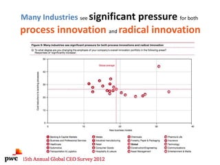 Many Industries see significant pressure for both
process innovation and radical innovation
 