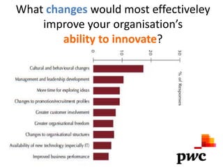 What changes would most effectiveley
    improve your organisation’s
        ability to innovate?
 