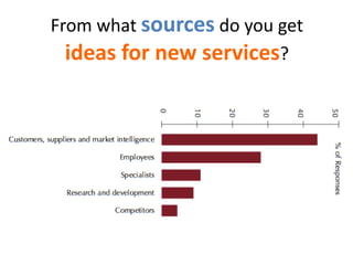 From what sources do you get
  ideas for new services?
 