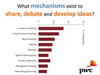 What mechanisms exist to
share, debate and develop ideas?
 