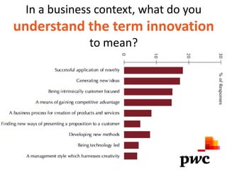 In a business context, what do you
understand the term innovation
             to mean?
 