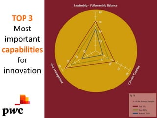 TOP 3
   Most
 important
capabilities
    for
innovation
 