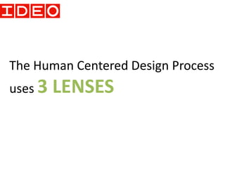 The Human Centered Design Process
uses 3   LENSES
 