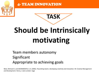 4- TEAM INNOVATION


                                                             TASK

               Should be Intrinsically
                    motivating
            Team members autonomy
            Significant
            Appropriate to achieving goals
West, Michael A. and SACRAMENTO, C.A. (2006). Flourishing teams: developing creativity and innovation. IN: Creative Management
and Development. Henry, J. (ed.) London: Sage
 
