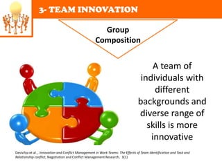 3- TEAM INNOVATION

                                                       Group
                                                     Composition


                                                                                      A team of
                                                                                  individuals with
                                                                                      different
                                                                                 backgrounds and
                                                                                 diverse range of
                                                                                    skills is more
                                                                                     innovative
Desivilya et al. , Innovation and Conflict Management in Work Teams: The Effects of Team Identification and Task and
Relationship conflict, Negotiation and Conflict Management Research, 3(1)
 