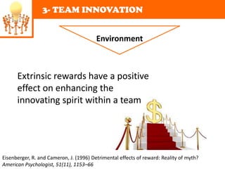 33- TEAM INNOVATION


                                         Environment



      Extrinsic rewards have a positive
      effect on enhancing the
      innovating spirit within a team




Eisenberger, R. and Cameron, J. (1996) Detrimental effects of reward: Reality of myth?
American Psychologist, 51(11), 1153–66
 