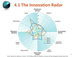 4.1 The Innovation Radar




                                                                                                                                          58
Source: Sawhney M., Wolcott R.C., Arroniz I.; The 12 Different Ways for Companies to Innovate; MIT Sloan Management Review, Winter 2011
 