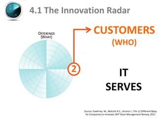 4.1 The Innovation Radar

                     CUSTOMERS
                                      (WHO)


         2                        IT
                                SERVES
             Source: Sawhney M., Wolcott R.C., Arroniz I.; The 12 Different Ways
              for Companies to Innovate; MIT Sloan Management Review, 2011
 