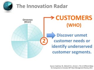 The Innovation Radar

                      CUSTOMERS
                                       (WHO)
                   Discover unmet
          2       customer needs or
                identify underserved
                 customer segments.

              Source: Sawhney M., Wolcott R.C., Arroniz I.; The 12 Different Ways
               for Companies to Innovate; MIT Sloan Management Review, 2011
 