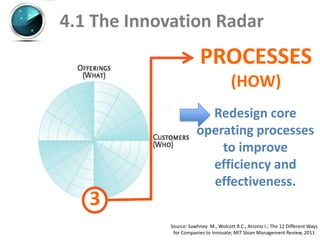 4.1 The Innovation Radar
                          PROCESSES
                                        (HOW)
                          Redesign core
                        operating processes
                            to improve
                          efficiency and
                          effectiveness.
   3
             Source: Sawhney M., Wolcott R.C., Arroniz I.; The 12 Different Ways
              for Companies to Innovate; MIT Sloan Management Review, 2011
 