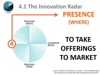 4.1 The Innovation Radar
                              PRESENCE
                                      (WHERE)


                           TO TAKE
4
                          OFFERINGS
                          TO MARKET
                 Source: Sawhney M., Wolcott R.C., Arroniz I.; The 12 Different Ways
                  for Companies to Innovate; MIT Sloan Management Review, 2011
 
