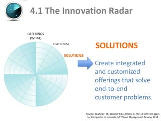4.1 The Innovation Radar

OFFERINGS
 (WHAT)
            PLATFORM
                                     SOLUTIONS
                 SOLUTIONS
                                     Create integrated
                                     and customized
                                     offerings that solve
                                     end-to-end
                                     customer problems.

                             Source: Sawhney M., Wolcott R.C., Arroniz I.; The 12 Different Ways
                              for Companies to Innovate; MIT Sloan Management Review, 2011
 
