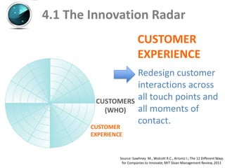 4.1 The Innovation Radar
                            CUSTOMER
                            EXPERIENCE
                            Redesign customer
                            interactions across
         CUSTOMERS
                            all touch points and
           (WHO)            all moments of
                            contact.
        CUSTOMER
        EXPERIENCE


                 Source: Sawhney M., Wolcott R.C., Arroniz I.; The 12 Different Ways
                  for Companies to Innovate; MIT Sloan Management Review, 2011
 