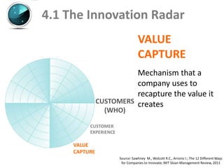 4.1 The Innovation Radar
                                  VALUE
                                  CAPTURE
                         Mechanism that a
                         company uses to
                         recapture the value it
               CUSTOMERS creates
                 (WHO)

          CUSTOMER
          EXPERIENCE

     VALUE
     CAPTURE
                       Source: Sawhney M., Wolcott R.C., Arroniz I.; The 12 Different Ways
                        for Companies to Innovate; MIT Sloan Management Review, 2011
 