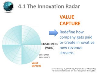 4.1 The Innovation Radar
                                  VALUE
                                  CAPTURE
                                  Redefine how
                                  company gets paid
               CUSTOMERS          or create innovative
                 (WHO)            new revenue
          CUSTOMER
                                  streams.
          EXPERIENCE

     VALUE
     CAPTURE
                       Source: Sawhney M., Wolcott R.C., Arroniz I.; The 12 Different Ways
                        for Companies to Innovate; MIT Sloan Management Review, 2011
 