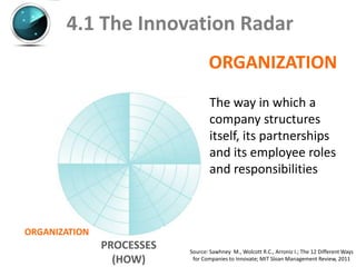 4.1 The Innovation Radar
                                  ORGANIZATION
                                   The way in which a
                                   company structures
                                   itself, its partnerships
                                   and its employee roles
                                   and responsibilities



ORGANIZATION
               PROCESSES   Source: Sawhney M., Wolcott R.C., Arroniz I.; The 12 Different Ways
                 (HOW)      for Companies to Innovate; MIT Sloan Management Review, 2011
 