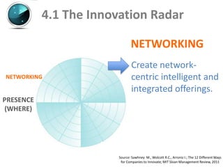 4.1 The Innovation Radar

                               NETWORKING
                                Create network-
NETWORKING                      centric intelligent and
                                integrated offerings.
PRESENCE
(WHERE)




                        Source: Sawhney M., Wolcott R.C., Arroniz I.; The 12 Different Ways
                         for Companies to Innovate; MIT Sloan Management Review, 2011
 