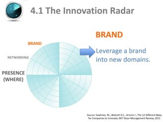 4.1 The Innovation Radar

                                  BRAND
           BRAND
                                   Leverage a brand
 NETWORKING
                                   into new domains.
PRESENCE
(WHERE)




                           Source: Sawhney M., Wolcott R.C., Arroniz I.; The 12 Different Ways
                            for Companies to Innovate; MIT Sloan Management Review, 2011
 